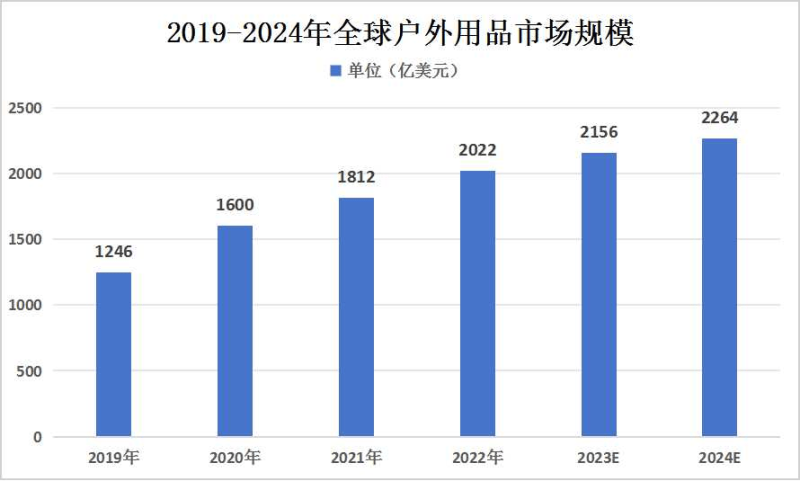 吸金15亿!宁波户外品牌Naturehike出海爆单策略解析-教程导航