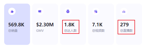 图片[6]-热卖56万+夺Tk美区销冠！能量饮料粉 征服美国市场策略解析-教程导航