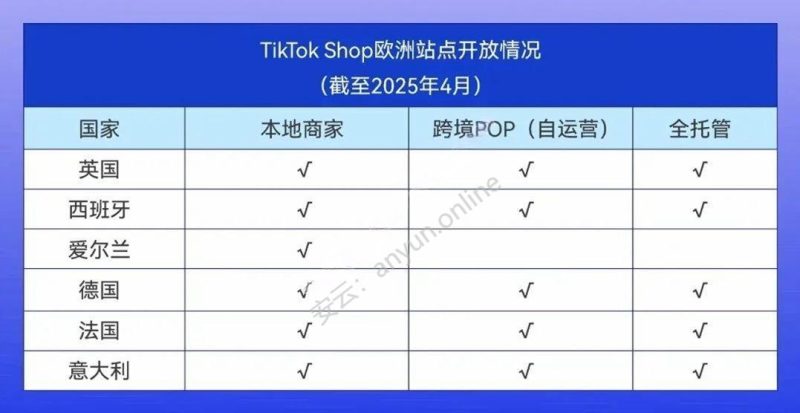 TikTok Shop欧洲六国市场开启,跨境卖家抢占1.6亿消费新红利攻略-教程导航