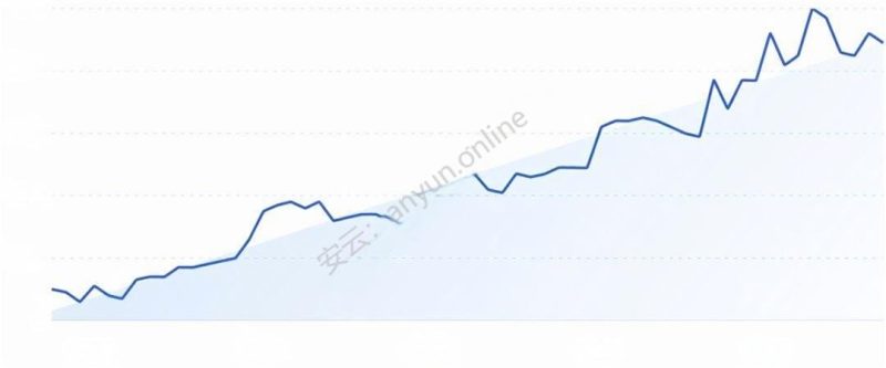 TikTok 浏览量上千万次！10 月十大热门产品推荐解析-教程导航