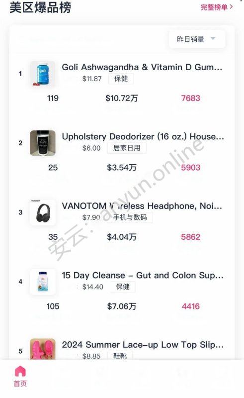 TikTok 选品攻略：探寻爆款产品的思路与方法-教程导航