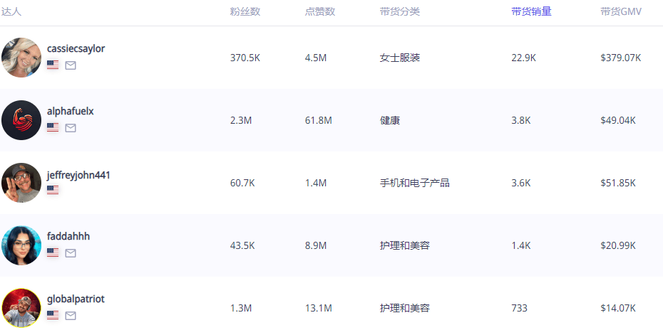 图片[6]-澳洲HiSmile五年狂揽3亿美金！TikTok美白牙膏营销套路深度解析-教程导航