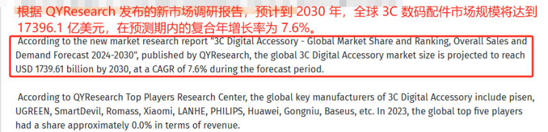 年营收过亿!国民品牌在海外干到3C行业头部-教程导航