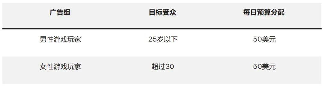 图片[3]-TikTok 广告预算优化指南：3种解决方法+5个专家建议-教程导航