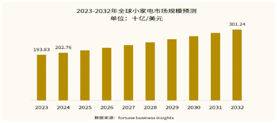 图片[4]-撕掉“戴森平替”标签，这个品牌成立四年拿下30亿！-教程导航