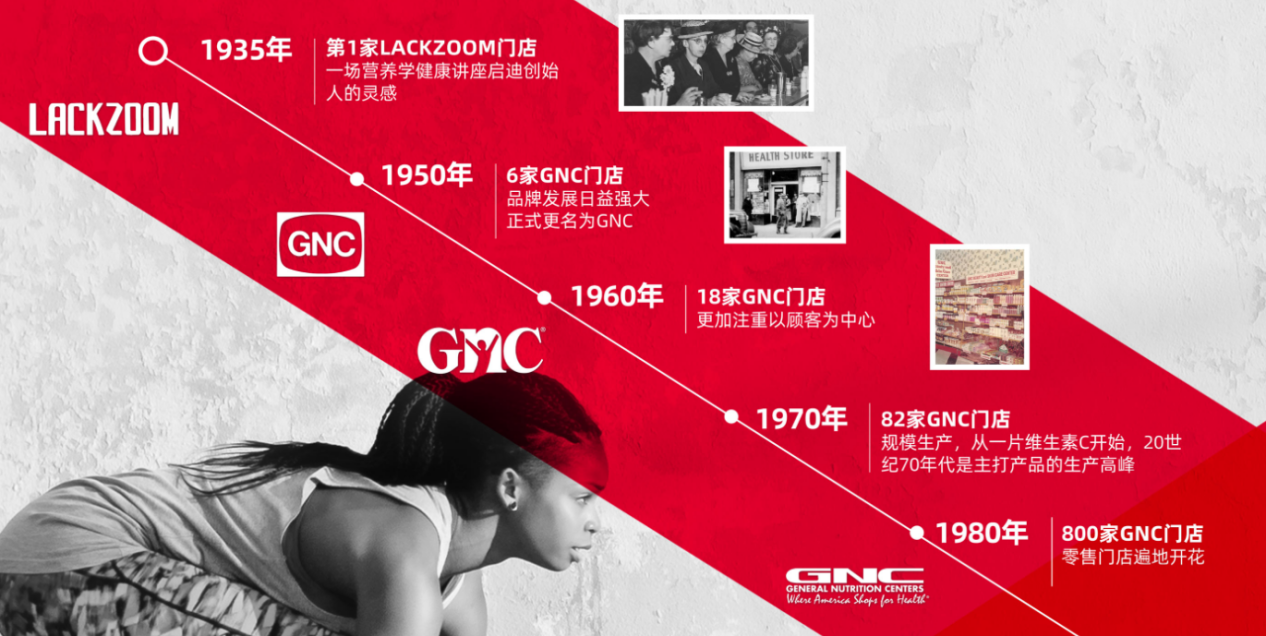 图片[4]-90年老牌GNC的逆袭之路：借TikTok实现从破产边缘到满血复活-教程导航