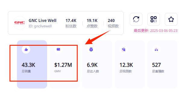 图片[3]-90年老牌GNC的逆袭之路：借TikTok实现从破产边缘到满血复活-教程导航