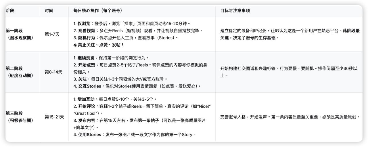 Instagram工作室养号经验-教程导航